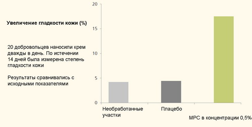 Milk peptide complex in vivo 2 Milk peptide complex in vivo
