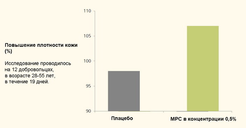 Milk peptide complex in vivo 3 Milk peptide complex in vivo