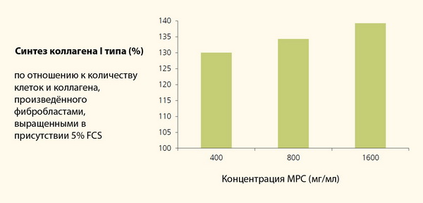 Milk peptide complex in vitro 2 Milk peptide complex in vitro
