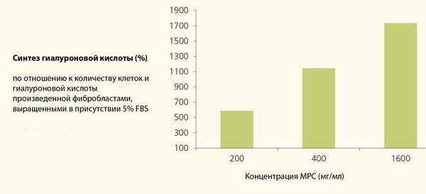 Milk peptide complex in vitro 3 Milk peptide complex in vitro