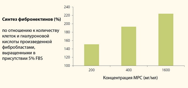 Milk peptide complex in vitro 4 Milk peptide complex in vitro