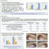 Matrixyl 3000 (��������� 3000) Sederma, �������