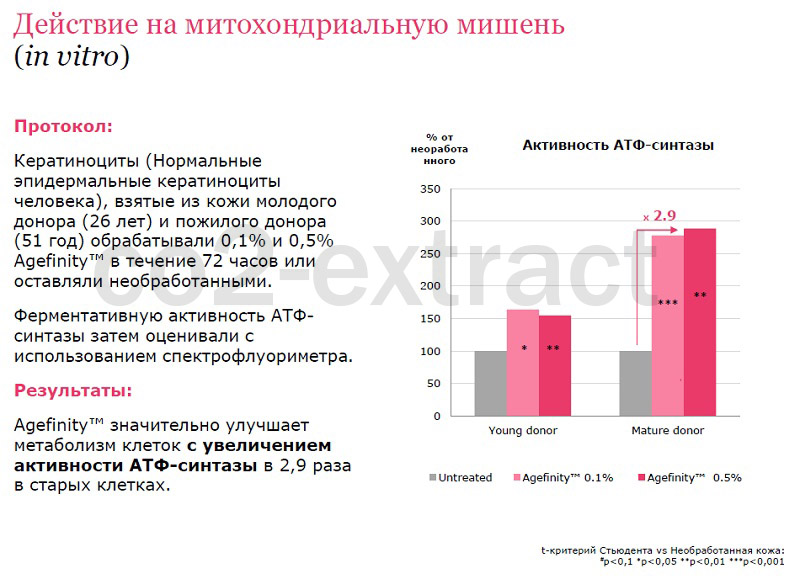 agefinity
