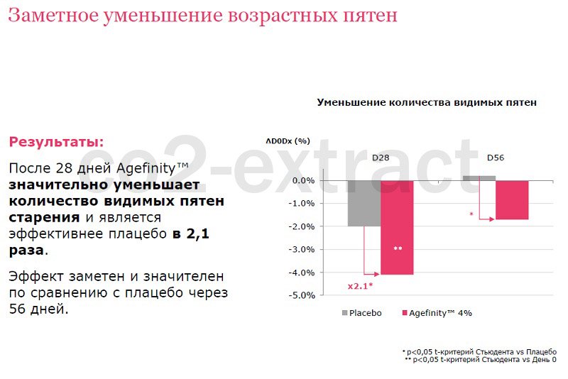 agefinity