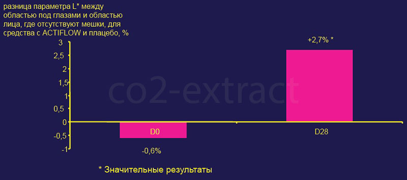 тест