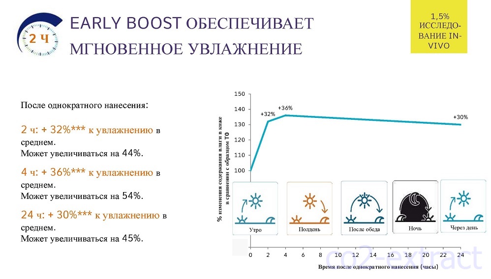 boost