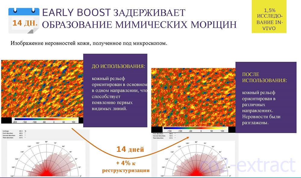 boost