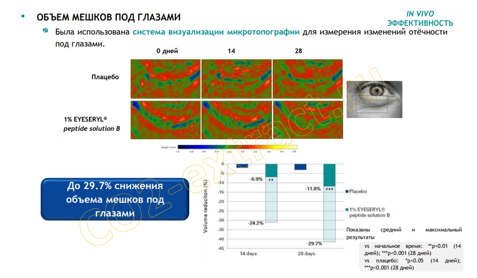 eyeseryl