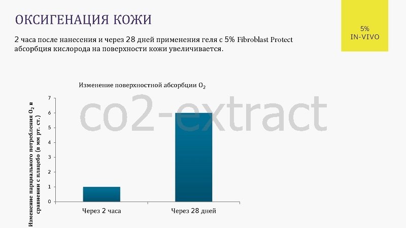 fibroblast protect