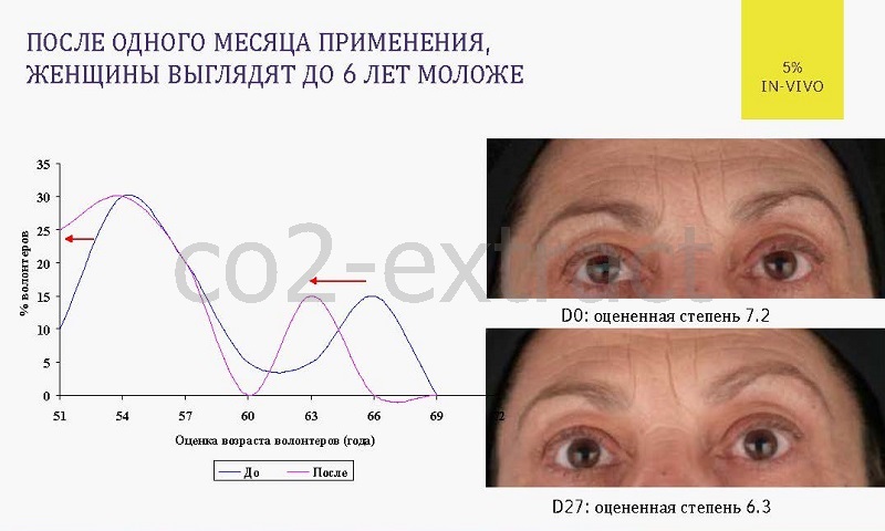 fibroblast protect