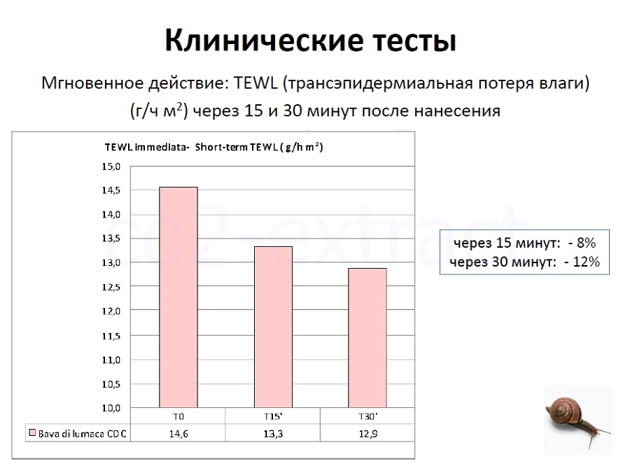 sneil