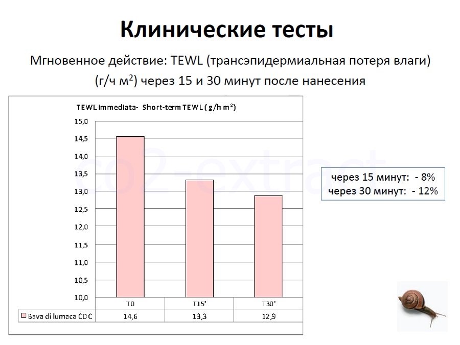 sneil